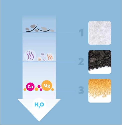 CatIt Filter Softening, 6-pack (för hårt vatten)